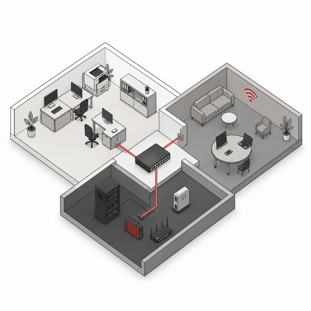 Drei getrennte Netzwerk-Zonen in einem Gebäude, verbunden über einen zentralen Switch